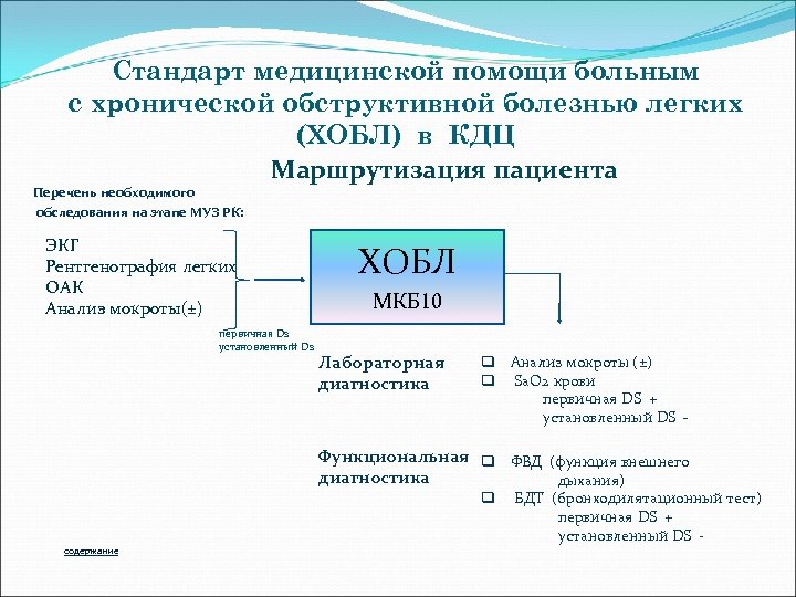 Стандарт медицинской помощи больным с хронической обструктивной болезнью легких (ХОБЛ) в КДЦ Маршрутизация пациента