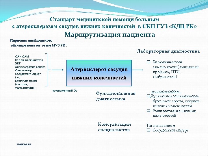 Стандарт медицинской помощи больным с атеросклерозом сосудов нижних конечностей в СКП ГУЗ «КДЦ РК»