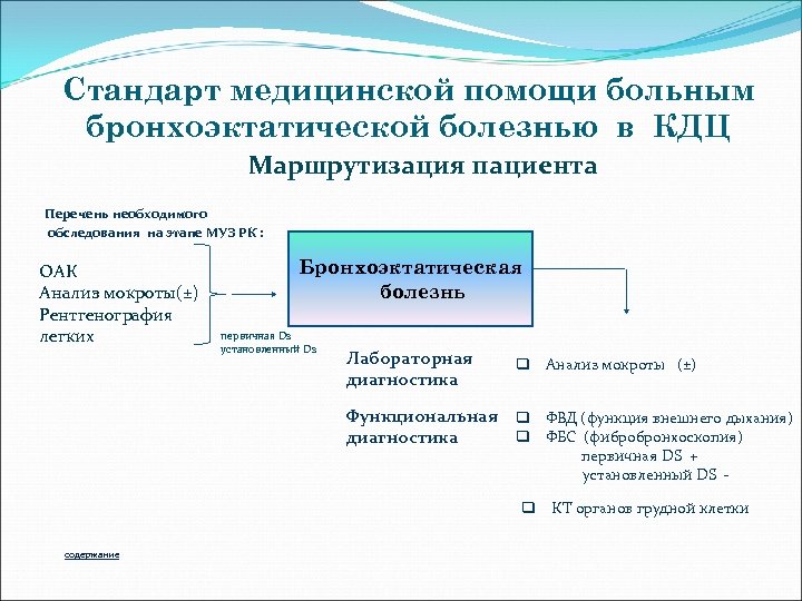 Стандарт здравоохранения. Маршрутизация пациента с пневмонией. Маршрутизация больного с пневмонией. Маршрутизация пациента при пневмонии. Приказ о маршрутизации пациентов с пневмонией.