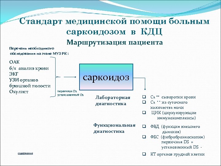 Стандарт медицинской помощи больным саркоидозом в КДЦ Маршрутизация пациента Перечень необходимого обследования на этапе