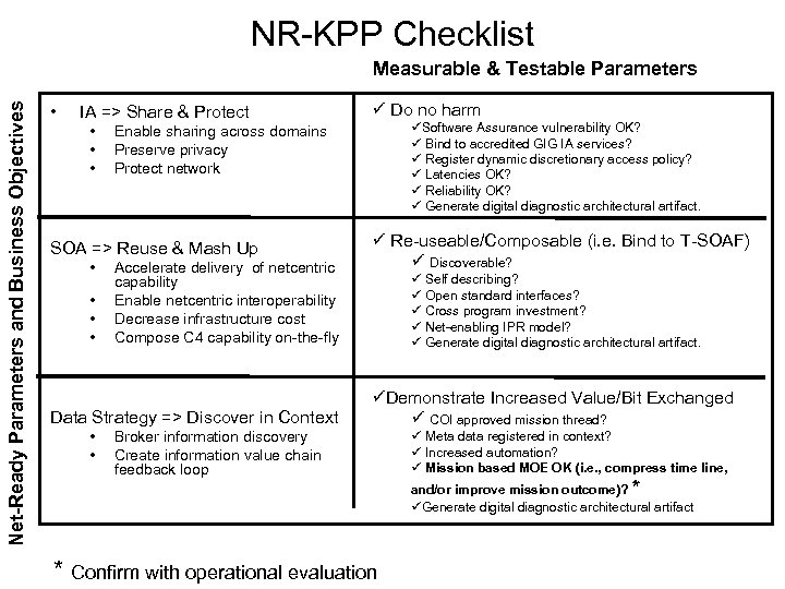 NR-KPP Checklist Net-Ready Parameters and Business Objectives Measurable & Testable Parameters • IA =>