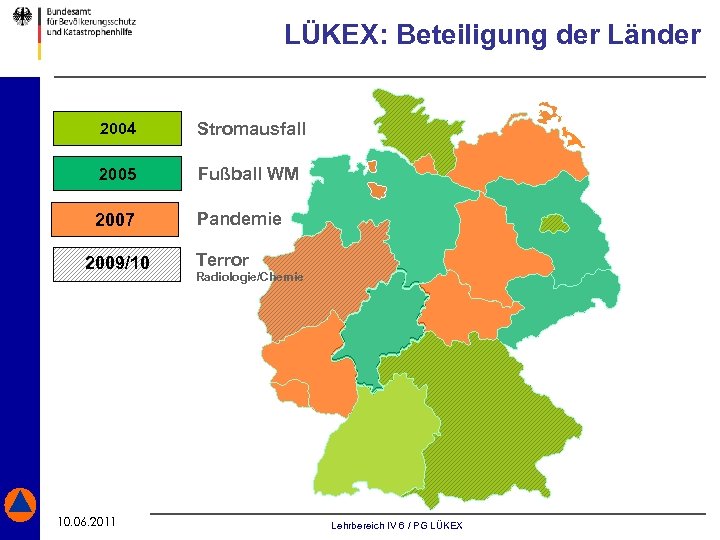 LÜKEX: Beteiligung der Länder 2004 Stromausfall 2005 Fußball WM 2007 Pandemie 2009/10 10. 06.