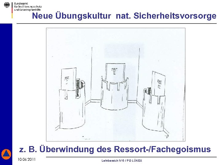 Neue Übungskultur nat. Sicherheitsvorsorge z. B. Überwindung des Ressort-/Fachegoismus 10. 06. 2011 Stand: 04.