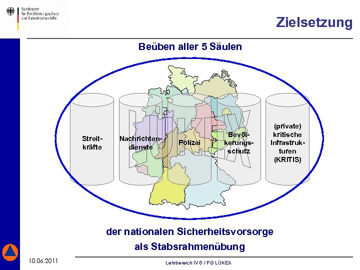 Zielsetzung Beüben aller 5 Säulen Streitkräfte Nachrichtendienste Polizei Bevölkerungsschutz (private) kritische Infrastrukturen (KRITIS) der