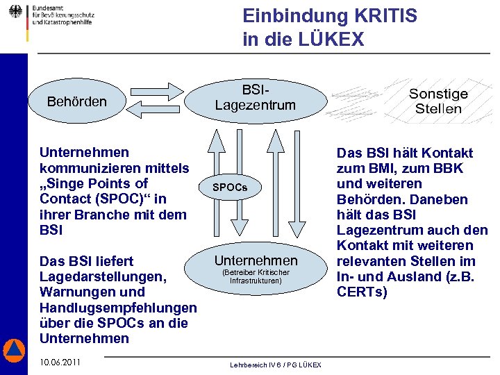 Einbindung KRITIS in die LÜKEX Behörden Unternehmen kommunizieren mittels „Singe Points of Contact (SPOC)“