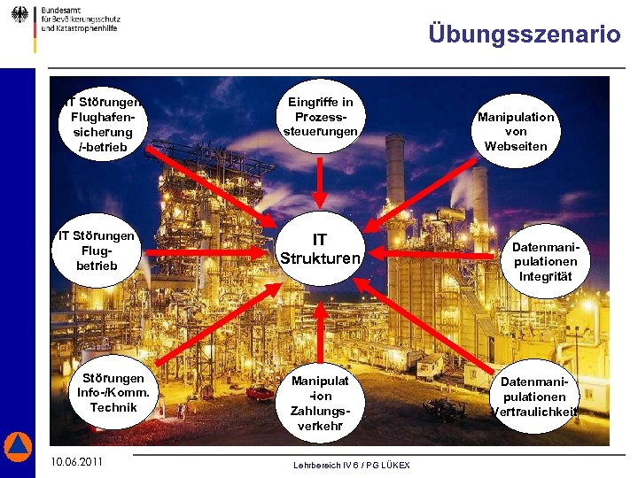 Übungsszenario IT Störungen Flughafensicherung /-betrieb IT Störungen Flugbetrieb Störungen Info-/Komm. Technik 10. 06. 2011