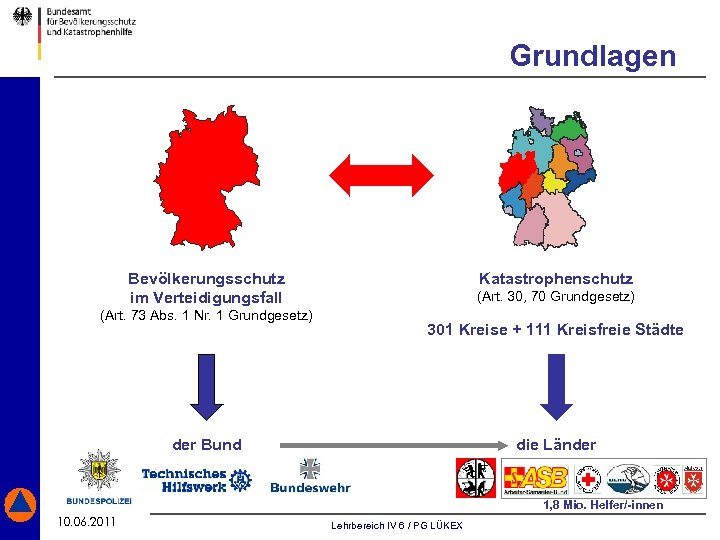 Grundlagen Bevölkerungsschutz im Verteidigungsfall (Art. 73 Abs. 1 Nr. 1 Grundgesetz) Katastrophenschutz (Art. 30,
