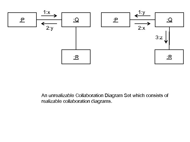 1: x : P 1: y : Q 2: y : P : Q