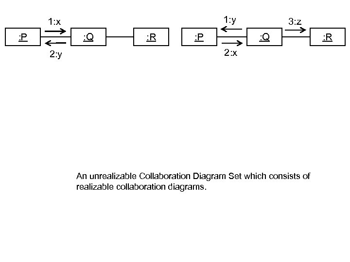 1: y 1: x : P : Q 2: y : R : P