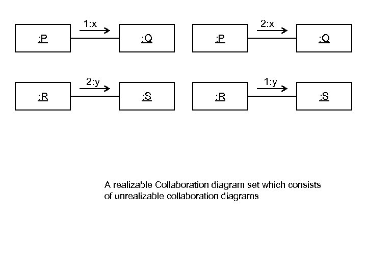 1: x : P 2: x : Q : P 2: y : R