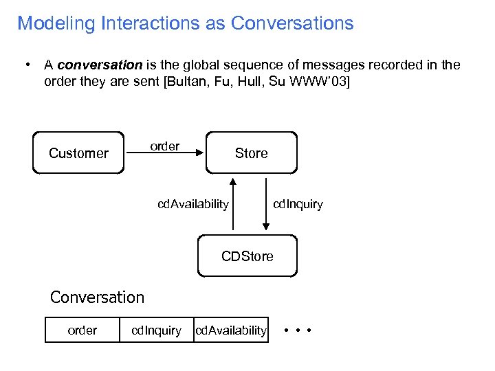 Modeling Interactions as Conversations • A conversation is the global sequence of messages recorded