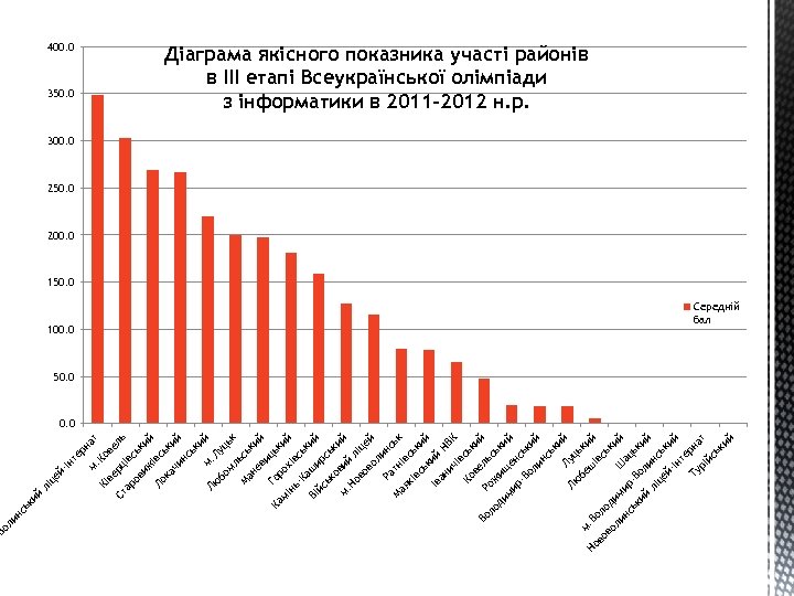 це лі йін те рн ат м. Ко Кі в ве рц ель Ст