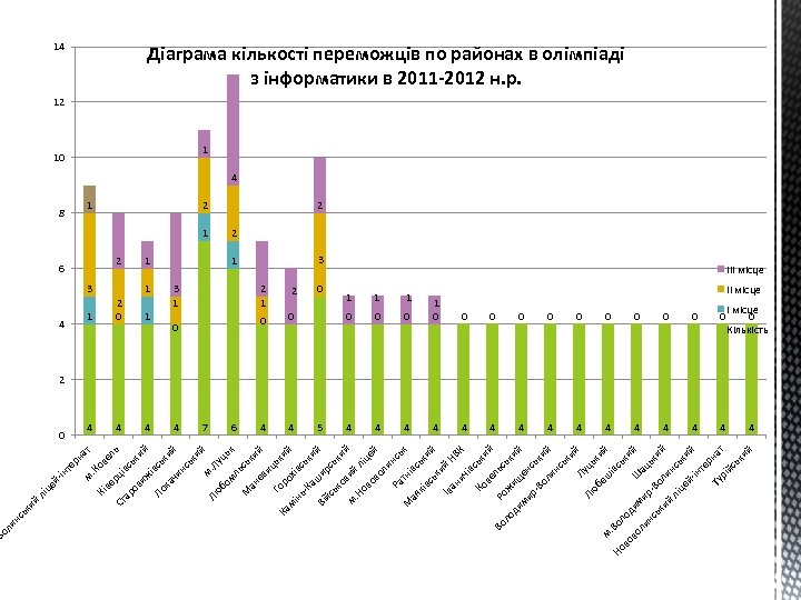 Ко т на 4 0 Кі м. те р йін це лі 8 ве