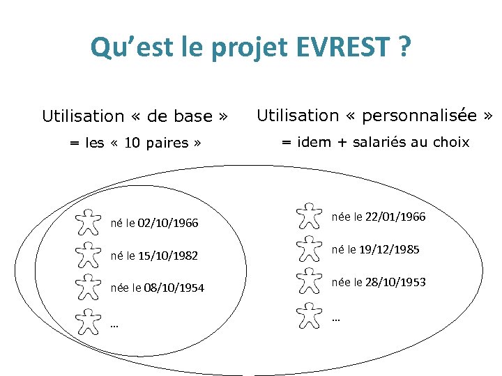 Qu’est le projet EVREST ? Utilisation « de base » Utilisation « personnalisée »