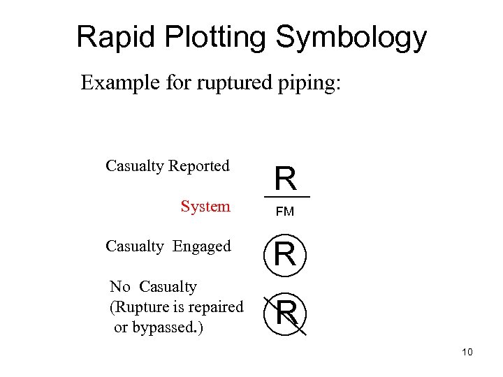 Rapid Plotting Symbology Example for ruptured piping: Casualty Reported System R FM Casualty Engaged