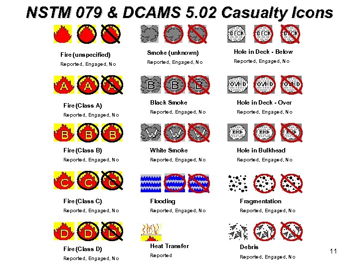 NSTM 079 & DCAMS 5. 02 Casualty Icons Fire (unspecified) Smoke (unknown) Hole in