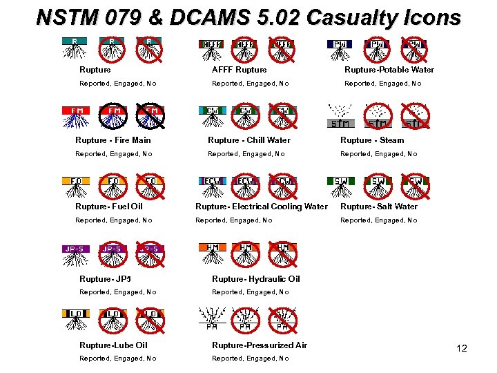 NSTM 079 & DCAMS 5. 02 Casualty Icons Rupture AFFF Rupture-Potable Water Reported, Engaged,