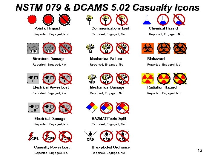 NSTM 079 & DCAMS 5. 02 Casualty Icons Point of Impact Communications Lost Chemical