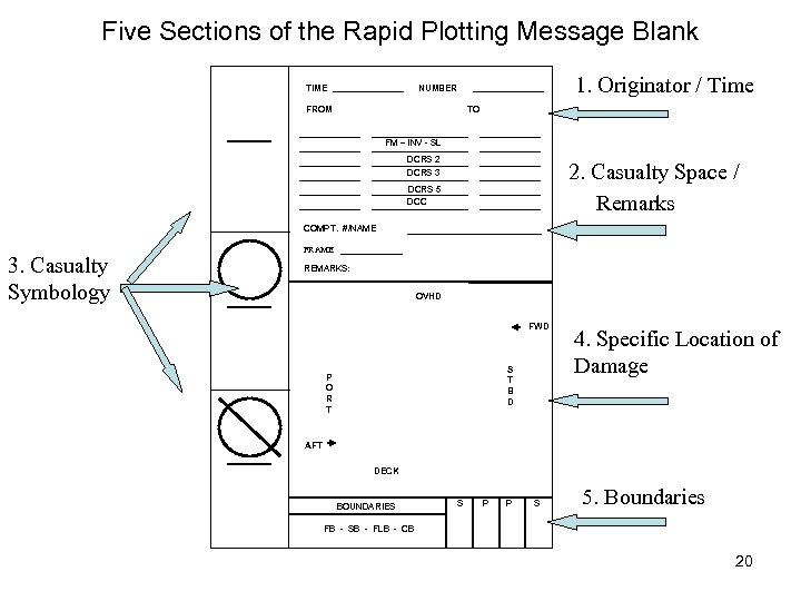 Five Sections of the Rapid Plotting Message Blank TIME 1. Originator / Time NUMBER