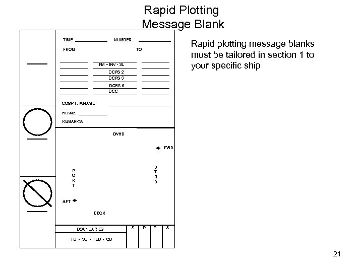 Rapid Plotting Message Blank TIME NUMBER FROM Rapid plotting message blanks must be tailored