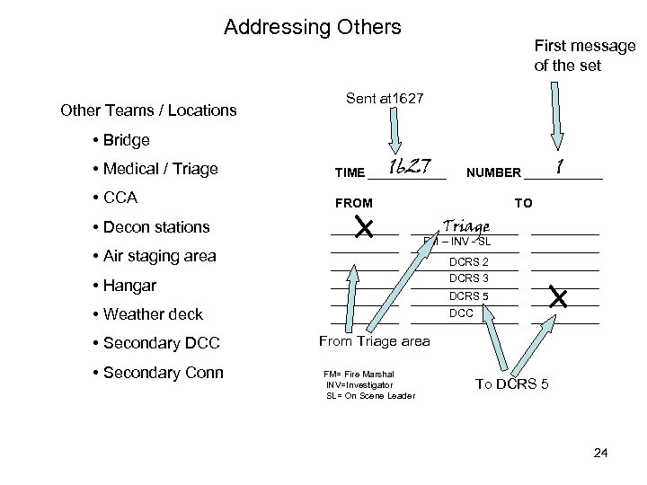 Addressing Others Other Teams / Locations First message of the set Sent at 1627