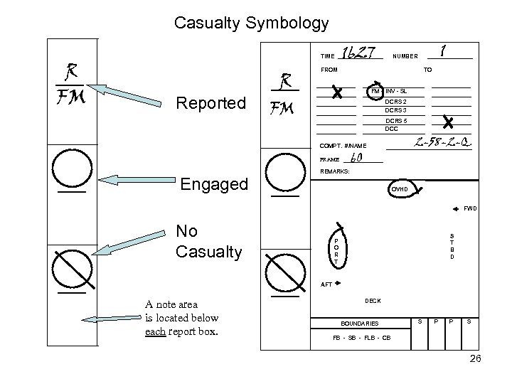 Casualty Symbology R FM TIME Reported R FROM 1627 TO FM – INV -