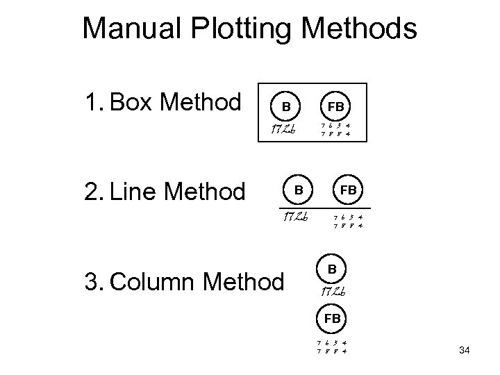 Manual Plotting Methods 1. Box Method B FB 1726 2. Line Method 7 6