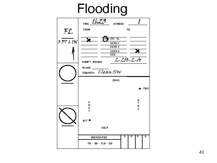 Flooding TIME FL 1623 1 NUMBER FROM TO FM – INV - SL 5