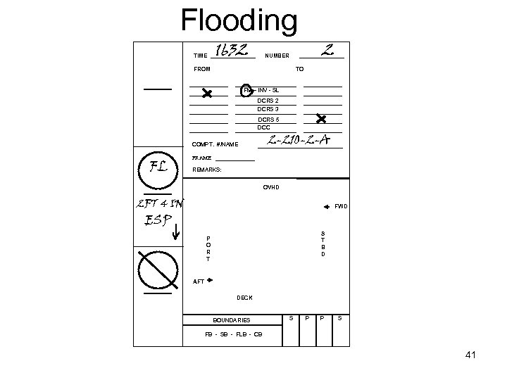 Flooding TIME 1632 2 NUMBER FROM TO FM – INV - SL DCRS 2