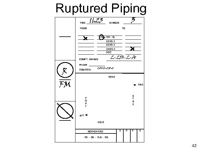 Ruptured Piping TIME 1623 3 NUMBER FROM TO FM – INV - SL DCRS