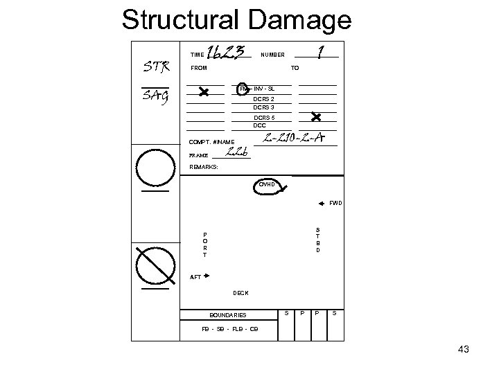 Structural Damage STR TIME 1623 1 NUMBER FROM TO FM – INV - SL