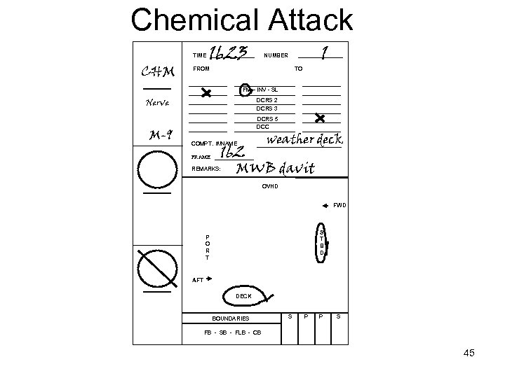 Chemical Attack TIME CHM 1623 1 NUMBER FROM TO FM – INV - SL