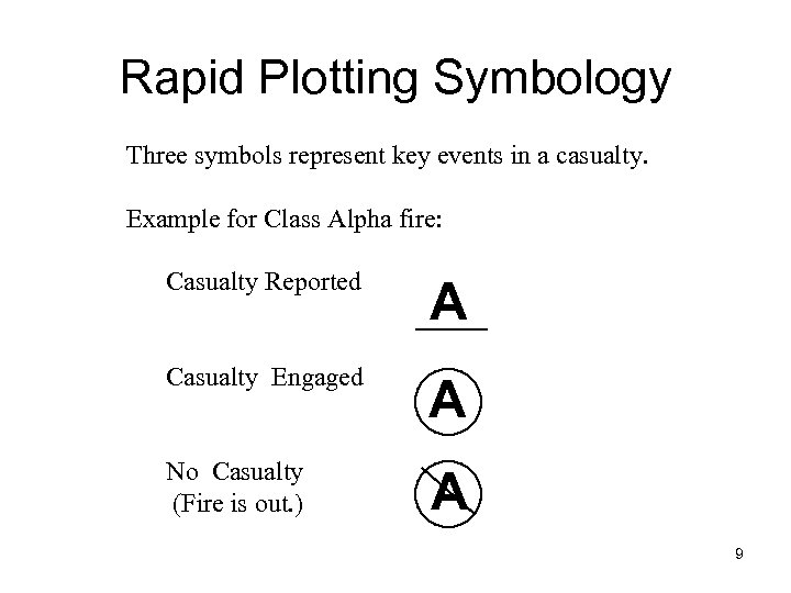 Rapid Plotting Symbology Three symbols represent key events in a casualty. Example for Class