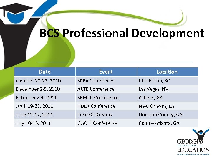 BCS Professional Development Date Event Location October 20 -23, 2010 SBEA Conference Charleston, SC