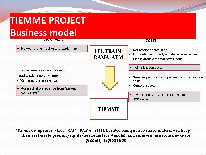 TIEMME PROJECT Business model - REVENUE - ° • Newco fare for real estate