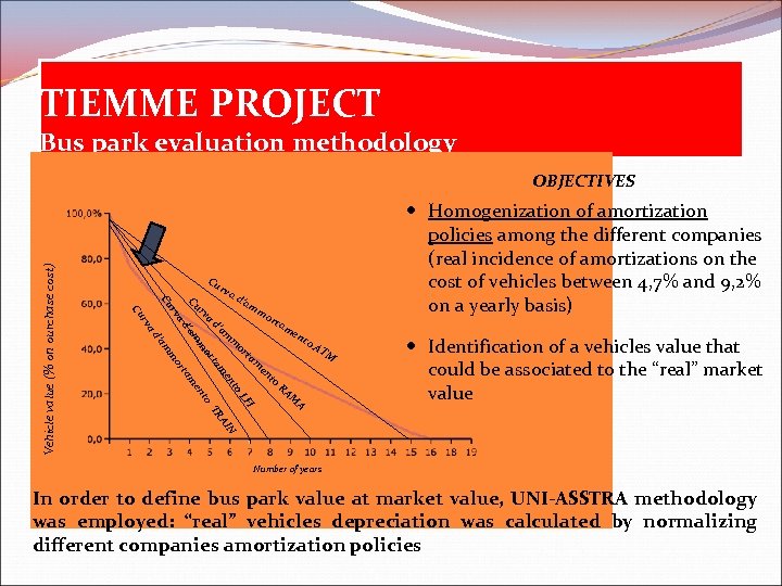 TIEMME PROJECT Bus park evaluation methodology Cu rv va r Cu a d’ va