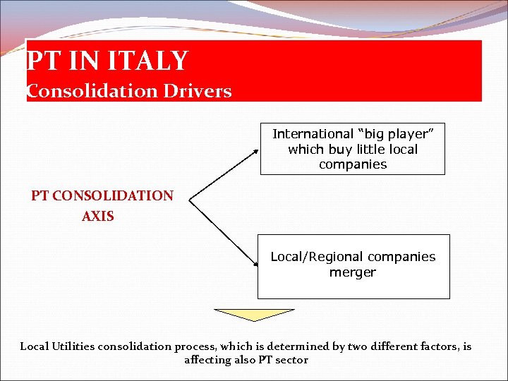 PT IN ITALY Consolidation Drivers International “big player” which buy little local companies PT