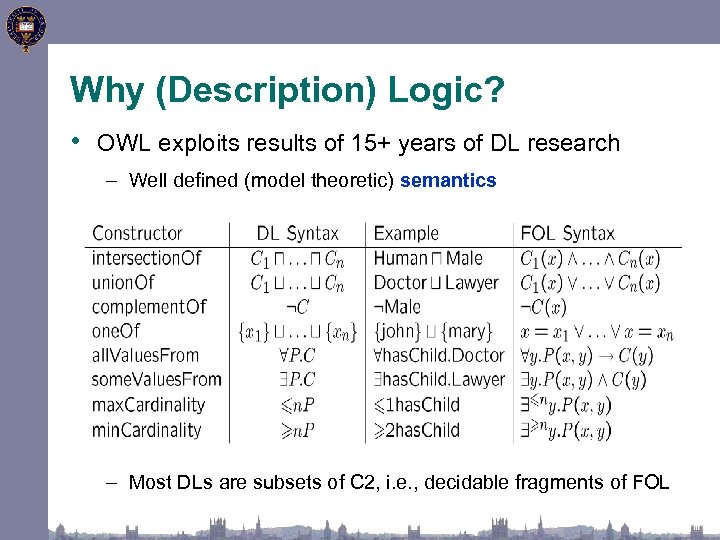 Why (Description) Logic? • OWL exploits results of 15+ years of DL research –