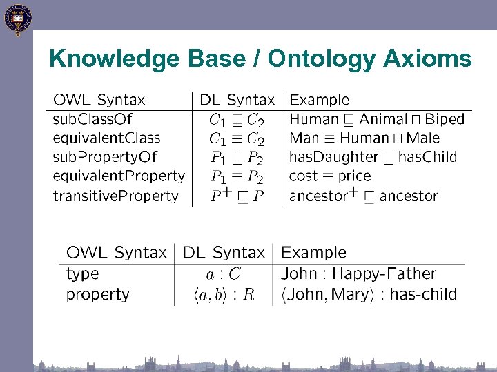 Knowledge Base / Ontology Axioms 