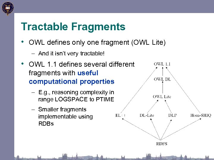 Tractable Fragments • OWL defines only one fragment (OWL Lite) – And it isn’t