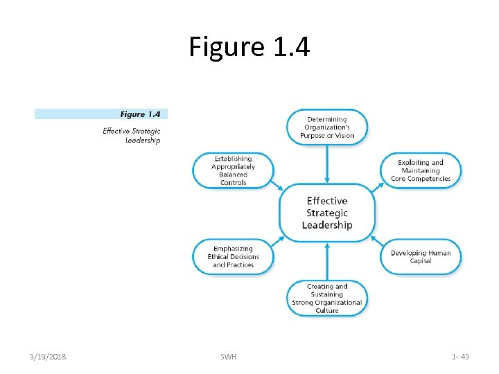 Figure 1. 4 3/19/2018 SWH 1 - 43 