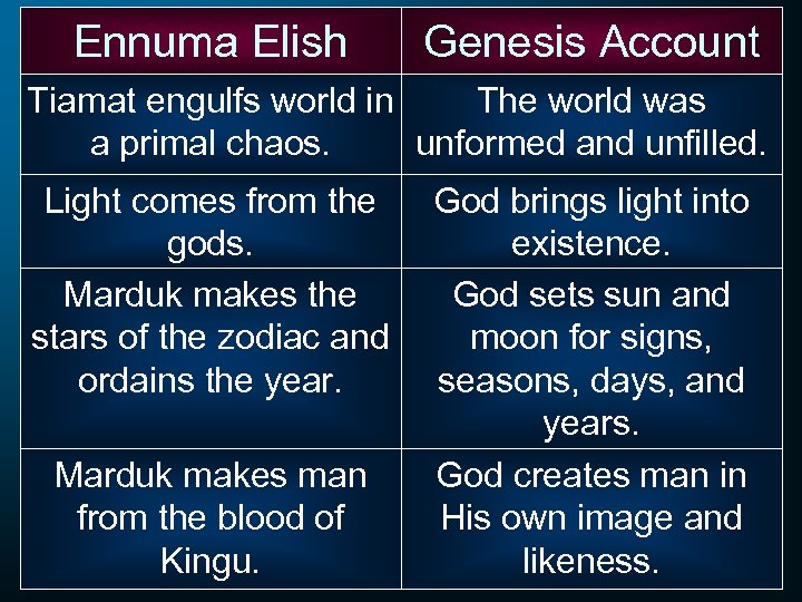 Ennuma Elish Genesis Account Tiamat engulfs world in The world was a primal chaos.