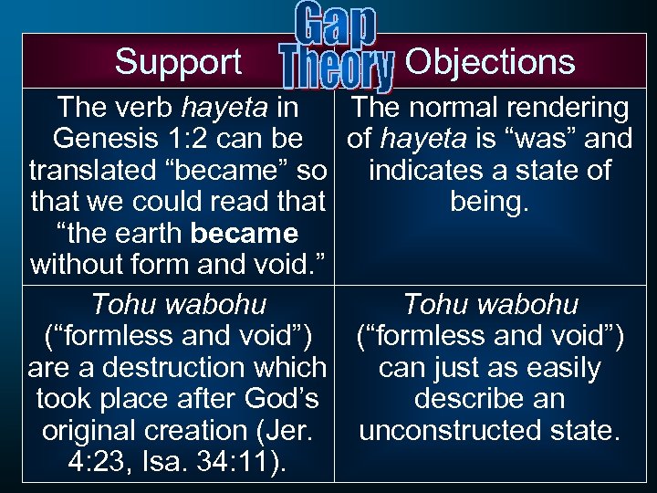 Support Objections The verb hayeta in The normal rendering Genesis 1: 2 can be