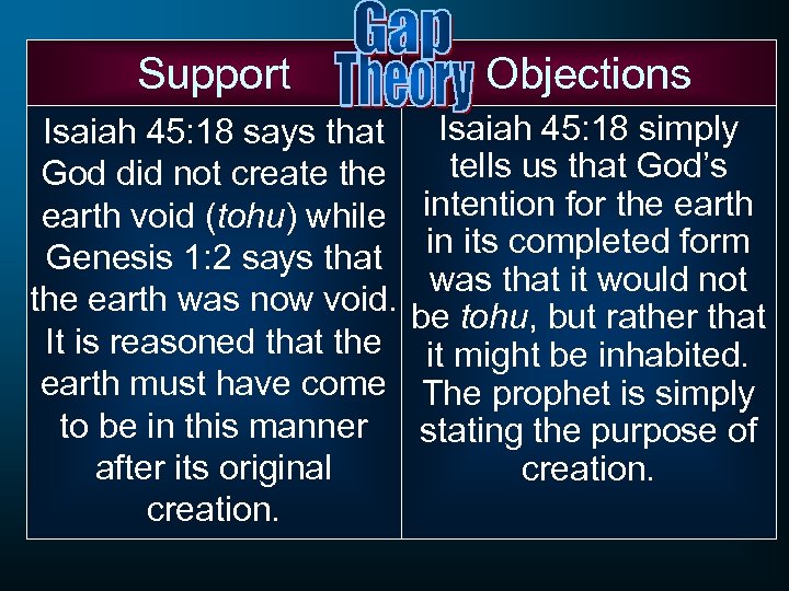 Support Objections Isaiah 45: 18 says that God did not create the earth void