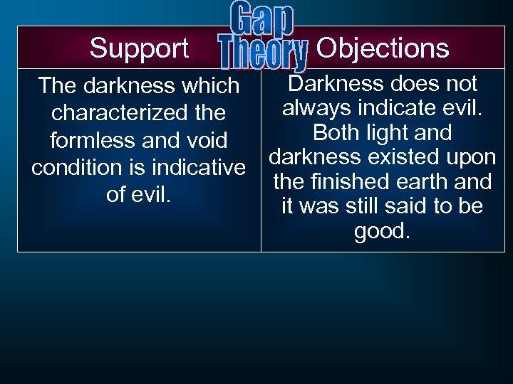 Support Objections Darkness does not The darkness which always indicate evil. characterized the Both