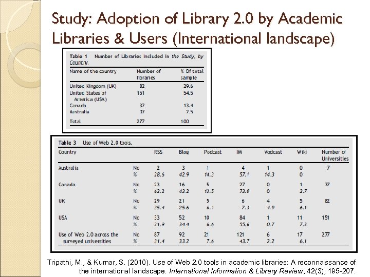 Study: Adoption of Library 2. 0 by Academic Libraries & Users (International landscape) Tripathi,