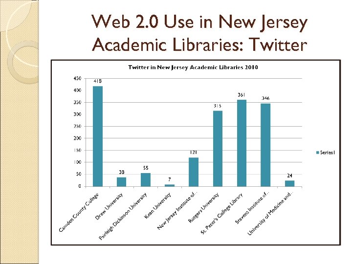 Web 2. 0 Use in New Jersey Academic Libraries: Twitter 