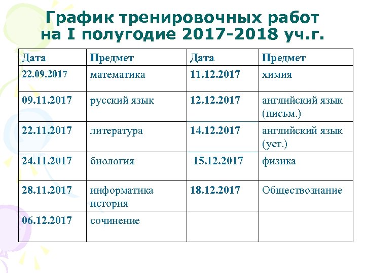 График тренировочных работ на I полугодие 2017 -2018 уч. г. Дата Предмет 22. 09.