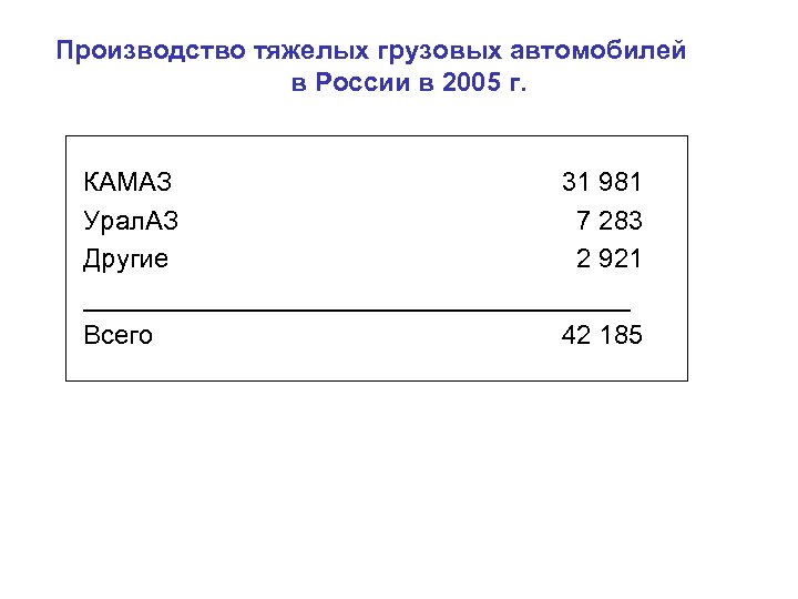 Производство тяжелых грузовых автомобилей в России в 2005 г. КАМАЗ 31 981 Урал. АЗ