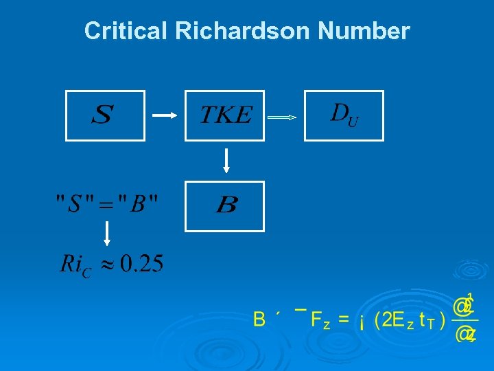 Critical Richardson Number 